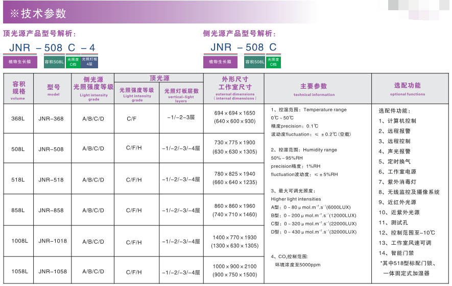 寧波江南儀器廠_人工氣候培養(yǎng)箱,光照培養(yǎng)箱,植物生長培養(yǎng)類箱體 寧波江南儀器廠_人工氣候培養(yǎng)箱,光照培養(yǎng)箱,植物生長培養(yǎng)類箱體