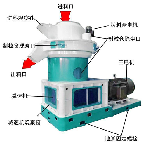 生物質(zhì)顆粒機(jī) 生物質(zhì)顆粒機(jī)