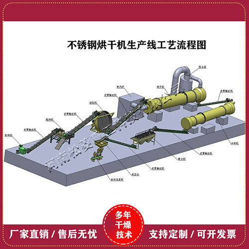 鋸末烘干機 鋸末烘干機